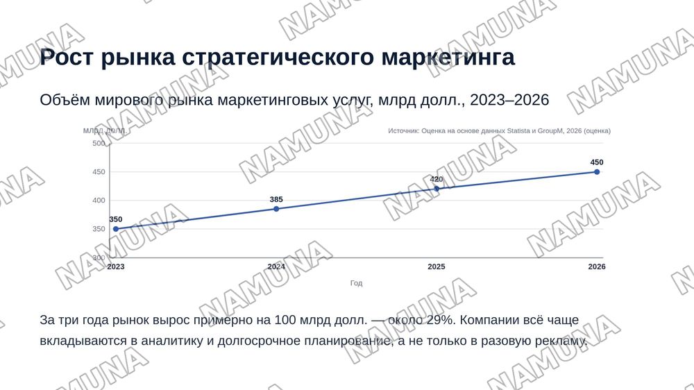 Стратегический маркетинг и его задачи — zamonaviy taqdimot, 6-slayd