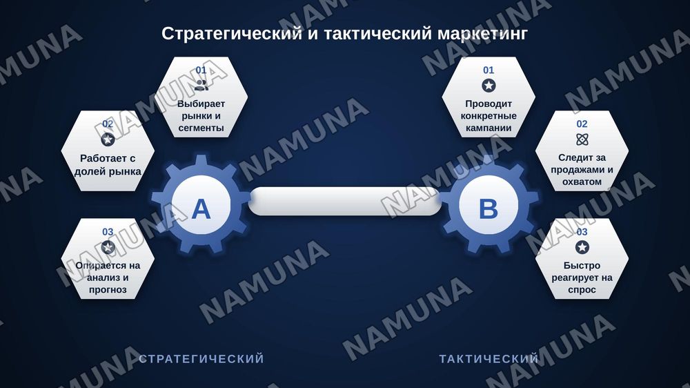 Стратегический маркетинг и его задачи — zamonaviy taqdimot, 7-slayd