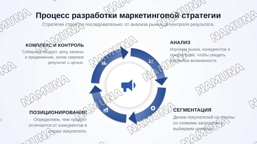 Стратегический маркетинг и его задачи — zamonaviy taqdimot, 8-slayd