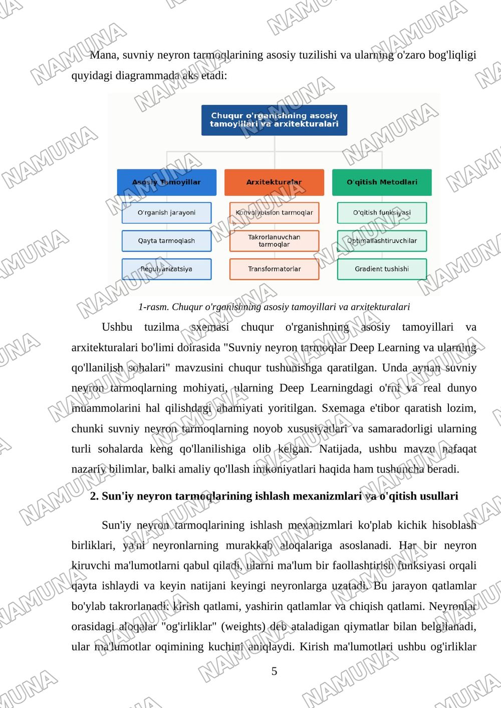 Suvniy neyron tarmoqlar Deer Learning va ularning qollanilish soxalari — mustaqil ish, 5-varaq