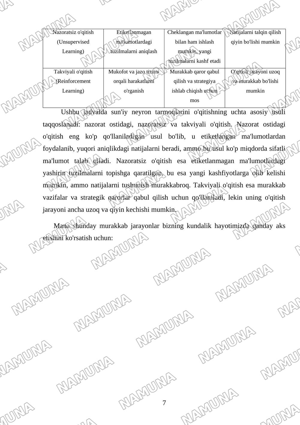Suvniy neyron tarmoqlar Deer Learning va ularning qollanilish soxalari — mustaqil ish, 7-varaq