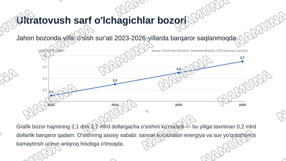 Ultratovush sarf oʻlchov jihozlari — zamonaviy taqdimot, 7-slayd