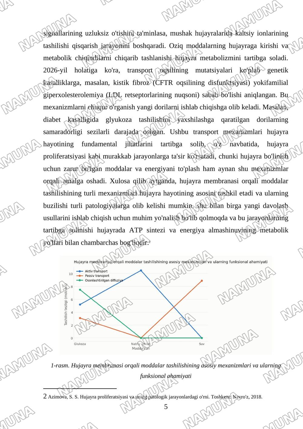 Hujayrada moddalar, energiya va ma'lumotlar oqimi.Hujayra proliferatsiyasi muammolarining tibbiyotdagi roli — mustaqil ish, 5-varaq