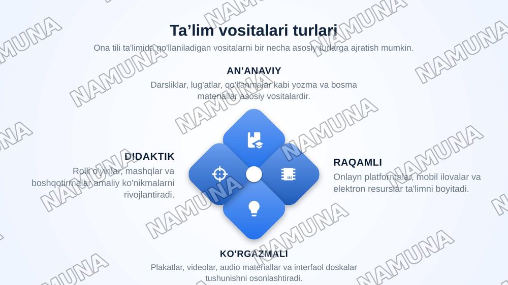 Onatili ta’limi vositalari — zamonaviy taqdimot, 4-slayd