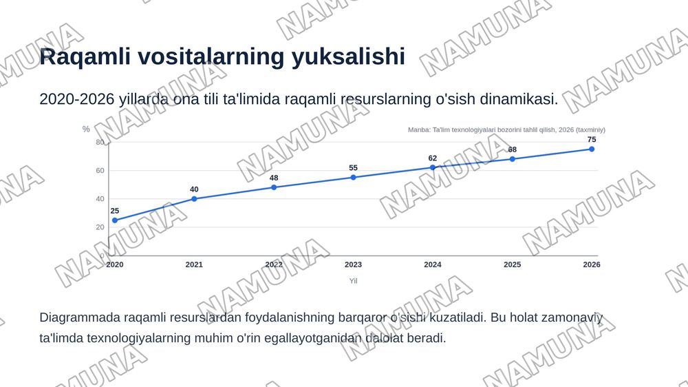 Onatili ta’limi vositalari — zamonaviy taqdimot, 6-slayd