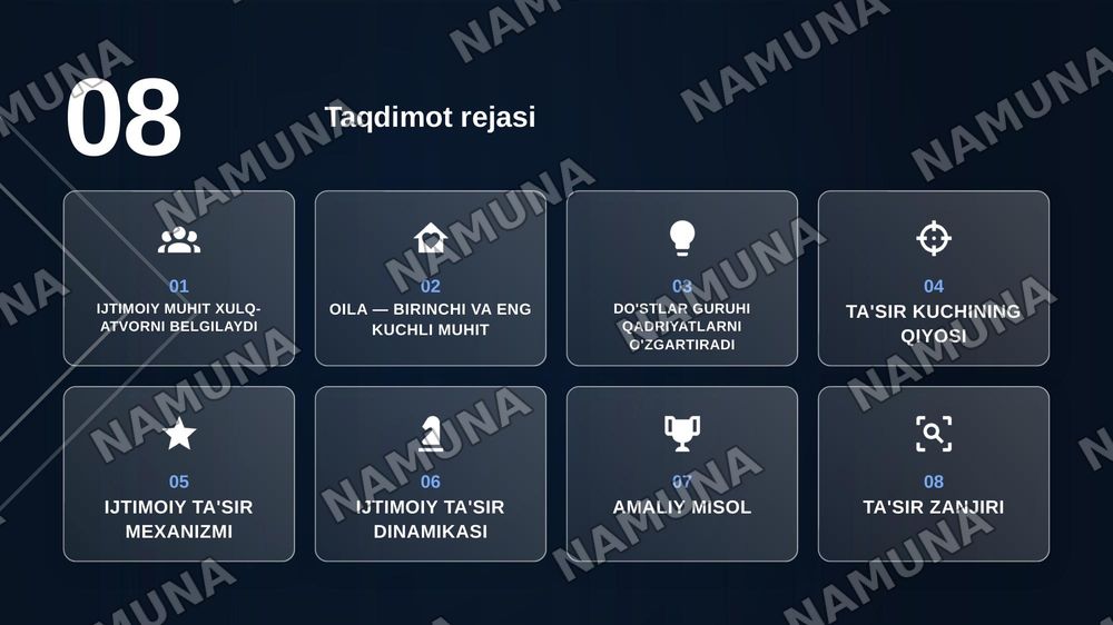 Oila, do‘stlar, o‘qituvchilar va jamiyat fikri inson xulq-atvori hamda faoliyat motivlariga qanday ta’sir ko‘rsatadi? — zamonaviy taqdimot, 2-slayd