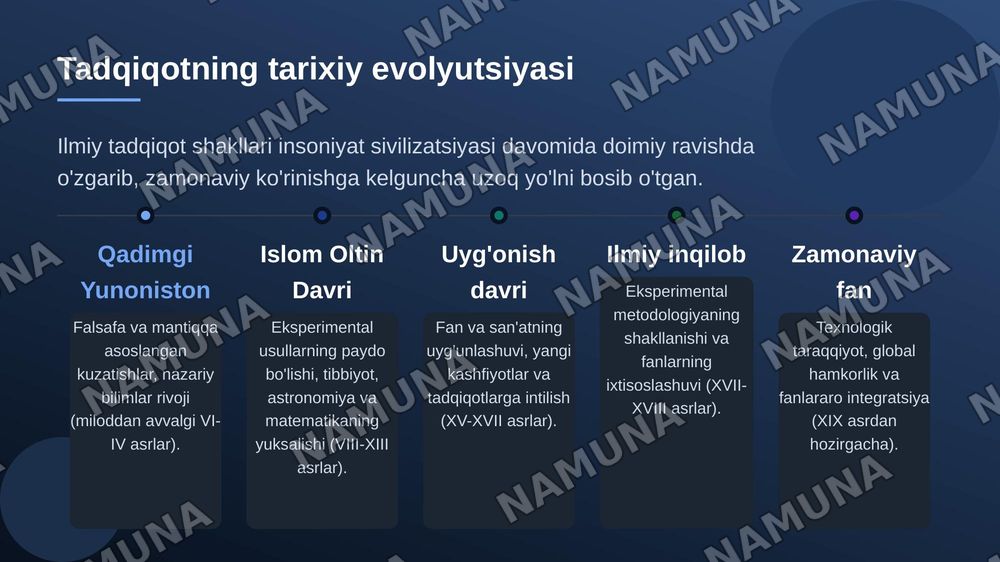 Ilmiy tadqiqotning namoyon boʻlish shakllari — zamonaviy taqdimot, 4-slayd