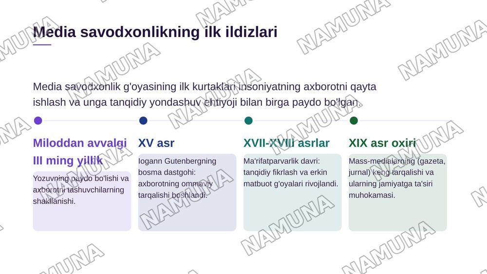 Media savodxonlik va axborot madaniyatining rivojlanish bosqichlari — zamonaviy taqdimot, 4-slayd