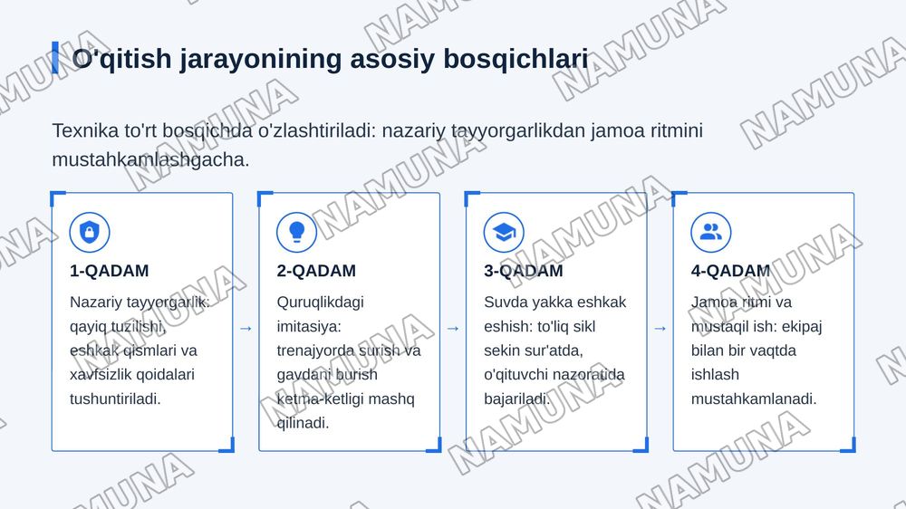 Eshkak eshish texnikasini orgatish uslubiyati — zamonaviy taqdimot, 5-slayd