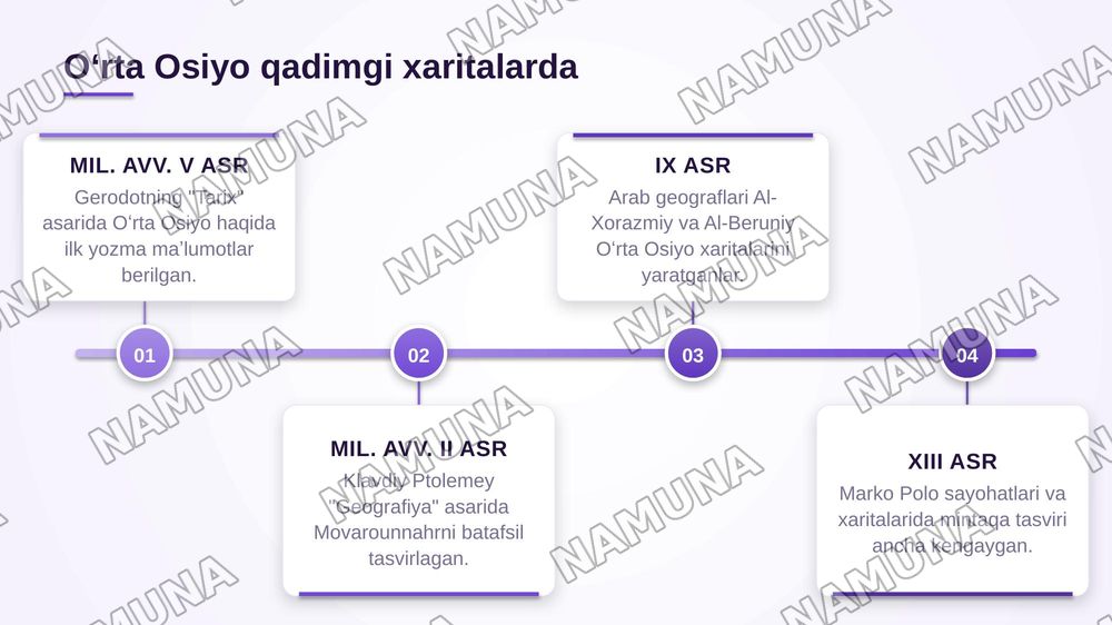 "Tarixiy kartografiya va qadimgi Oʻrta Osiyo": Qadimgi sivilizatsiyalar chegaralarini belgilashda tarixiy xaritalarning oʻrni va metologik ahamiyati — zamonaviy taqdimot, 5-slayd