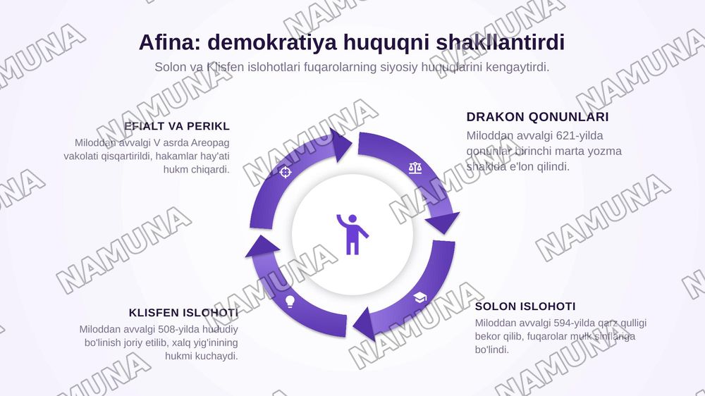 Afina va Spartada huquqning asosiy belgilari. — zamonaviy taqdimot, 4-slayd