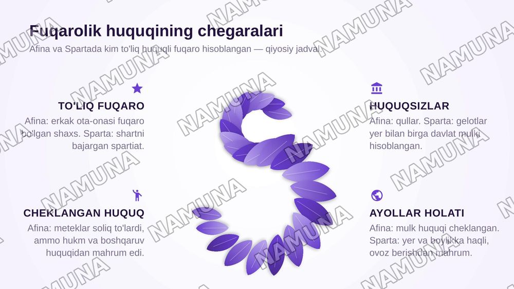 Afina va Spartada huquqning asosiy belgilari. — zamonaviy taqdimot, 6-slayd