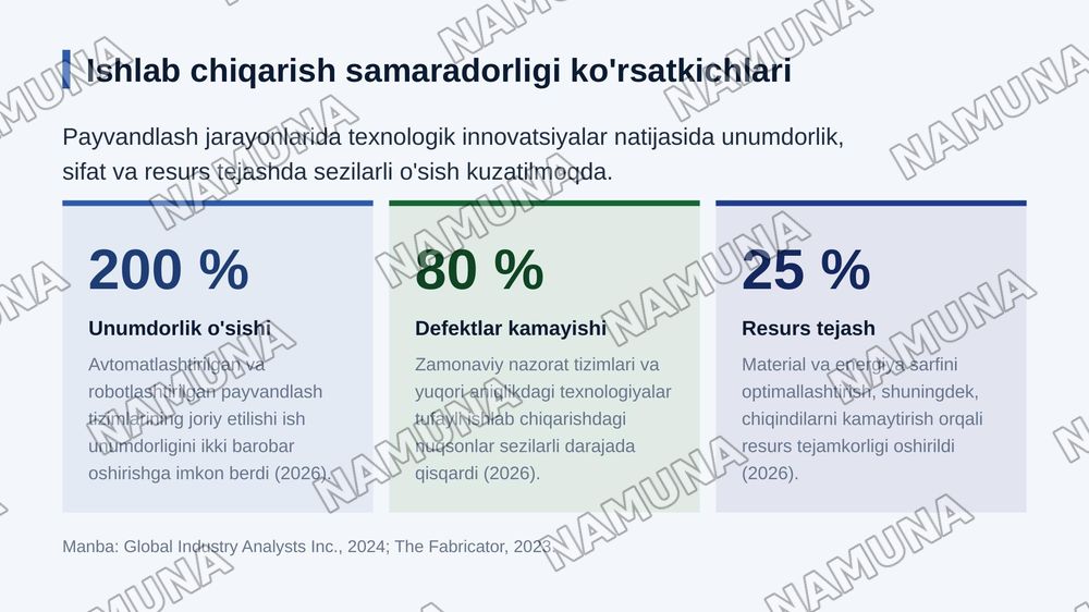 Payvand konstruksiyalarini iqtisodiy samaradorligi — zamonaviy taqdimot, 6-slayd