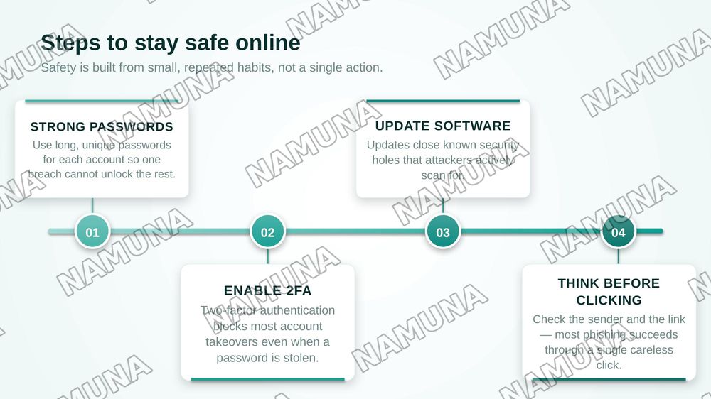 Digital Citizenship and Online Safety — zamonaviy taqdimot, 6-slayd