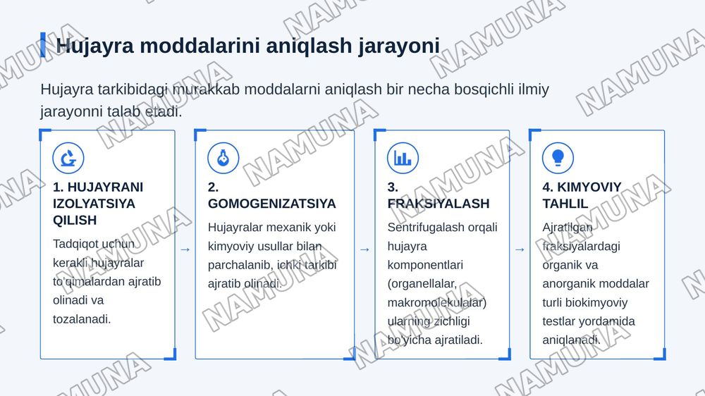 Tibbiy biologiyaning tadqiqot usullari.
Mikroskop bilan ishlash. Hujayra tarkibidagi
organik va anorganik moddalarni aniqlash,
biologik ahamiyatini tahlil qilish. — zamonaviy taqdimot, 5-slayd