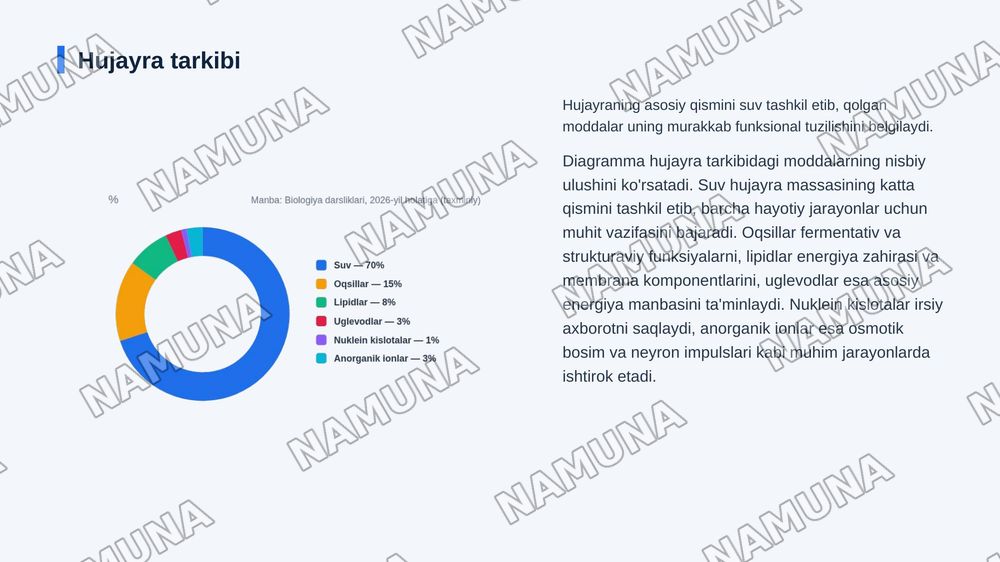 Tibbiy biologiyaning tadqiqot usullari.
Mikroskop bilan ishlash. Hujayra tarkibidagi
organik va anorganik moddalarni aniqlash,
biologik ahamiyatini tahlil qilish. — zamonaviy taqdimot, 6-slayd