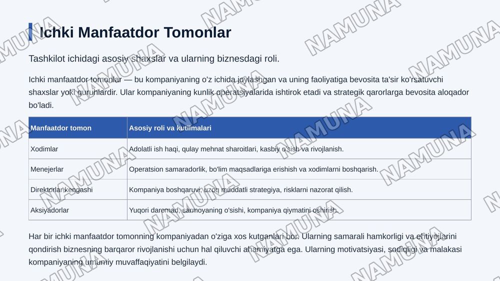 Biznes Nubyekt-lurining munfuutli tomonluri 3.1 Biznendu manfuatdor bottanlar 1lehl va tathgi man faatdor tomoniar va ularning oʻzaro bogʻlqligi. 3.3. ManfaatdoF tomonlar 'rtasidagi sidbyadlatI Buznenda manfaatdor tomonlar 2, lohki va tashqi manfaatdor tomonlar va ularming o'zaro bog lqgi3 Mafaatdor — zamonaviy taqdimot, 4-slayd