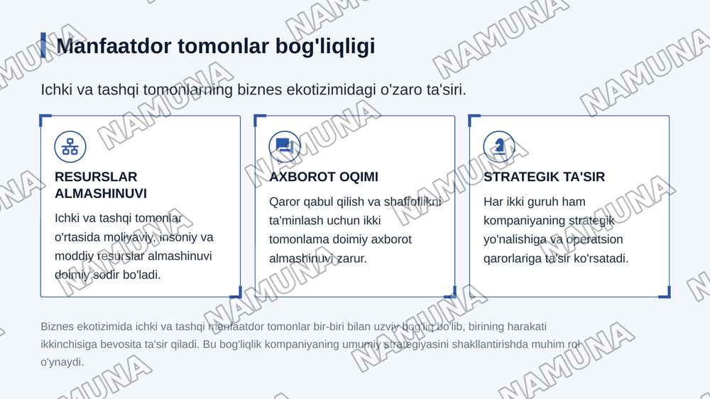 Biznes Nubyekt-lurining munfuutli tomonluri 3.1 Biznendu manfuatdor bottanlar 1lehl va tathgi man faatdor tomoniar va ularning oʻzaro bogʻlqligi. 3.3. ManfaatdoF tomonlar 'rtasidagi sidbyadlatI Buznenda manfaatdor tomonlar 2, lohki va tashqi manfaatdor tomonlar va ularming o'zaro bog lqgi3 Mafaatdor — zamonaviy taqdimot, 6-slayd