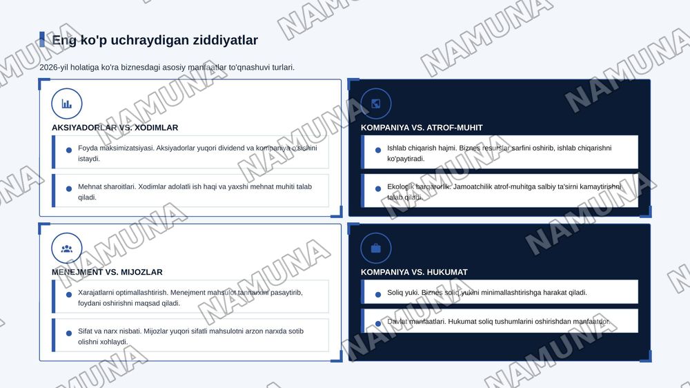 Biznes Nubyekt-lurining munfuutli tomonluri 3.1 Biznendu manfuatdor bottanlar 1lehl va tathgi man faatdor tomoniar va ularning oʻzaro bogʻlqligi. 3.3. ManfaatdoF tomonlar 'rtasidagi sidbyadlatI Buznenda manfaatdor tomonlar 2, lohki va tashqi manfaatdor tomonlar va ularming o'zaro bog lqgi3 Mafaatdor — zamonaviy taqdimot, 8-slayd