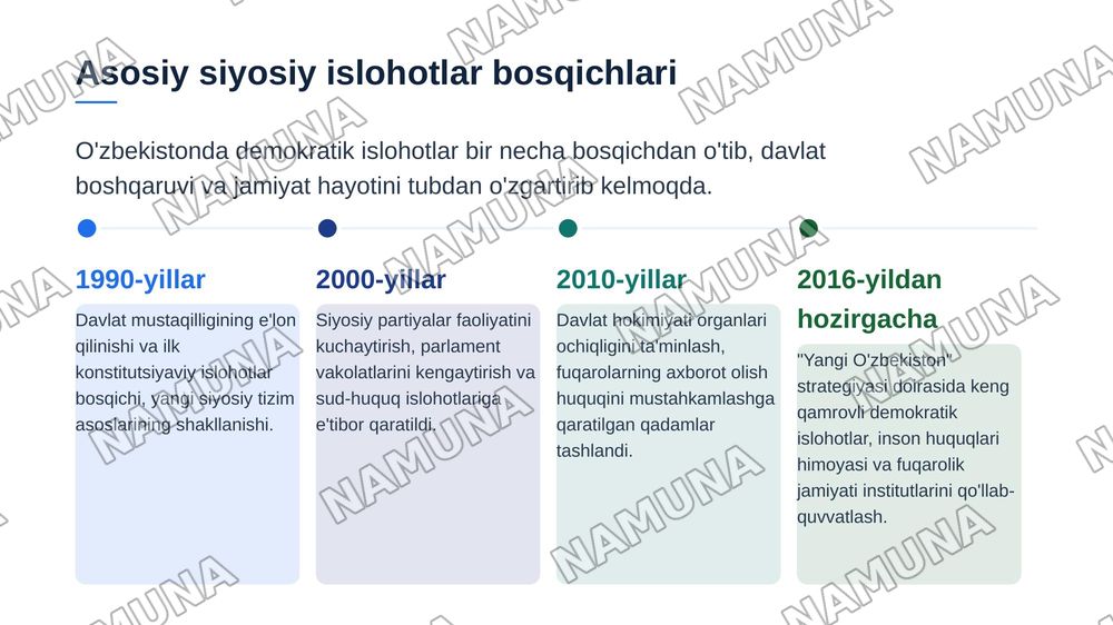 O'zbekistonda demokratik fuqarolik jamiyati asoslarining shakllanishi va amalga oshirilgan siyosiy islohotlar — zamonaviy taqdimot, 4-slayd