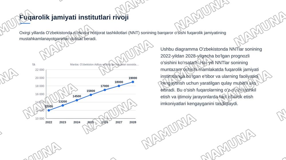 O'zbekistonda demokratik fuqarolik jamiyati asoslarining shakllanishi va amalga oshirilgan siyosiy islohotlar — zamonaviy taqdimot, 5-slayd