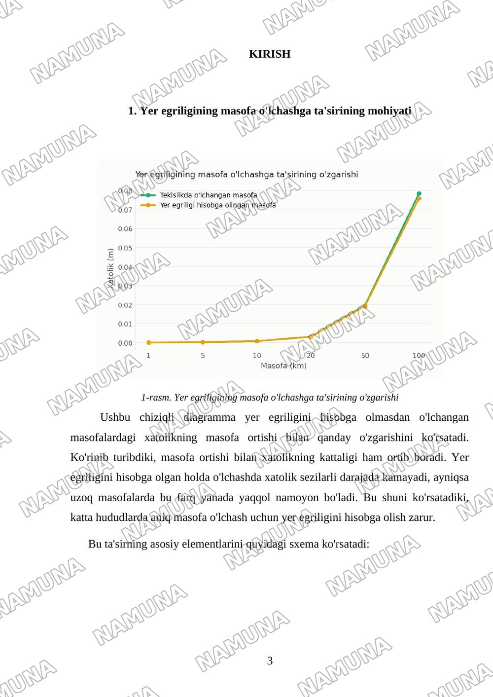 Mavzu: Masofa oʼlchashga yer egriligini tasiri.Kartografik proeksiyalar toʼgʼrisida qisqacha maʼlumot. Tavsiya etilgan adabiyotlar: Tuxtamishev sh.sh Meliyev B.A Mirzayev A.A 'Geodeziya' 1-2- qism oʼ — mustaqil ish, 3-varaq