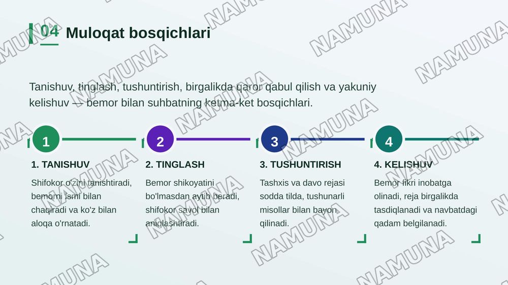 Tibbiyot xodimlarining aholi bilan muloqati. Shaxslararo muloqot — zamonaviy taqdimot, 5-slayd