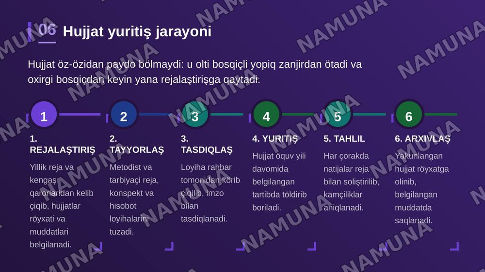Мактабгача Талим Ташкилотида укув методик хужжатларни юритиш. Педагогик кенгашнинг утказишга рахбарлик килиш — zamonaviy taqdimot, 7-slayd