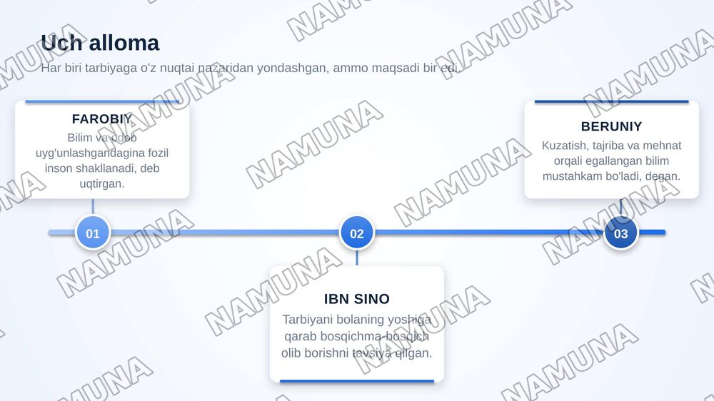 Ajdodlarimiz Abu Nasr Farobiy, Abu Ali ibn Sino, Abu Rayxon Beruniy va boshqalar tarbiyasiga oid ilmiy amaliy fikrlari — zamonaviy taqdimot, 4-slayd