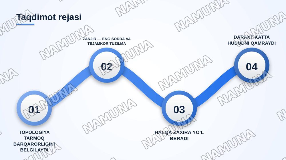 Radiorele tarmoqlarining topologiyalari. Zanjir, halqa va daraxt tuzilmalari, tarmoqni loyihalash bosqichlari. — zamonaviy taqdimot, 2-slayd