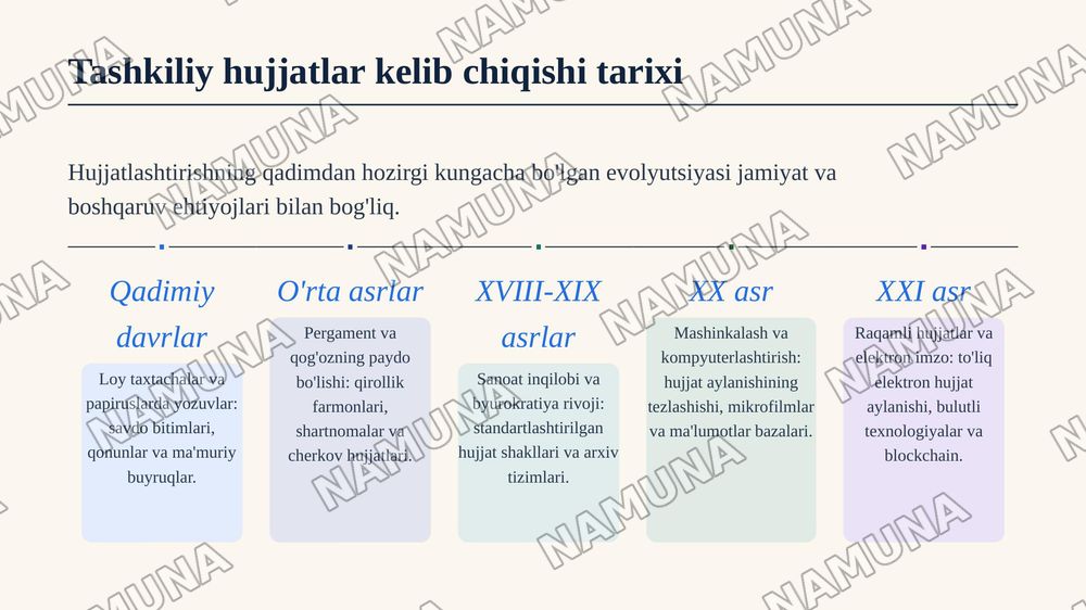 Tashkiliy hujatlar va ularning turlari,kelib chiqishi — zamonaviy taqdimot, 5-slayd
