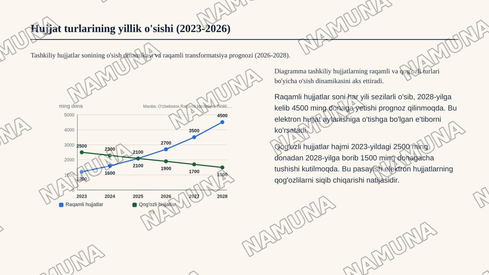 Tashkiliy hujatlar va ularning turlari,kelib chiqishi — zamonaviy taqdimot, 7-slayd