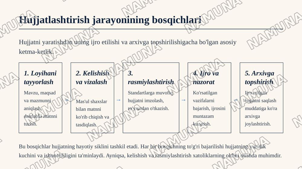 Tashkiliy hujatlar va ularning turlari,kelib chiqishi — zamonaviy taqdimot, 8-slayd