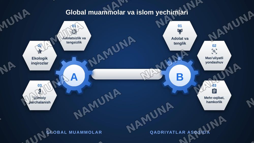 Islom qadriyatlari va ma'rifatining hozirgi davridagi ahamiyati — zamonaviy taqdimot, 4-slayd
