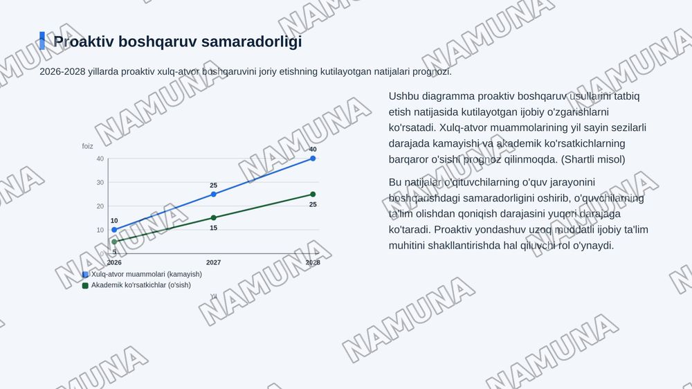 O’quvchilar xulq atvorini tasniflash va proaktiv va reaktiv xulq boshqaruv — zamonaviy taqdimot, 6-slayd