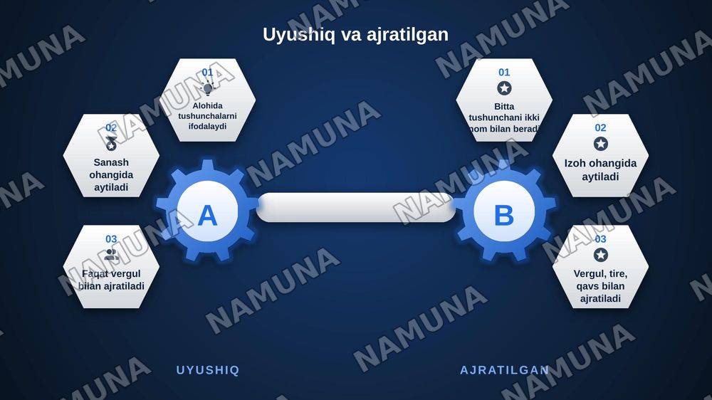Uyushiq bo'laklar va Ajratilgan bo'laklar — zamonaviy taqdimot, 6-slayd