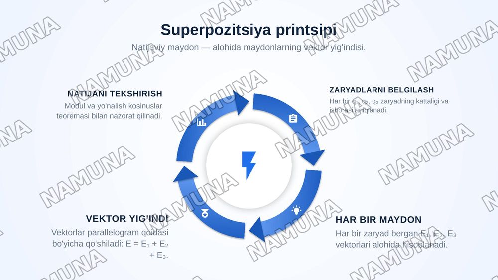 Elektrostatik maydon — zamonaviy taqdimot, 8-slayd