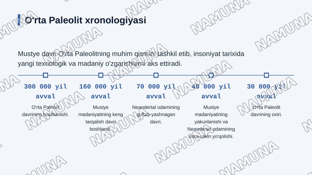 Mustye davri arxeologik yodgorliklari — zamonaviy taqdimot, 4-slayd