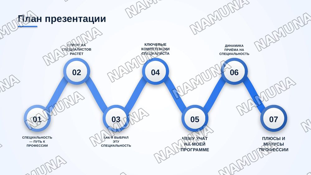 Моя специальность — zamonaviy taqdimot, 2-slayd