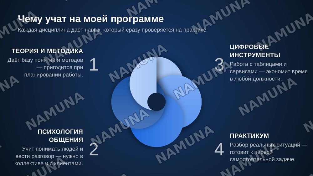 Моя специальность — zamonaviy taqdimot, 7-slayd