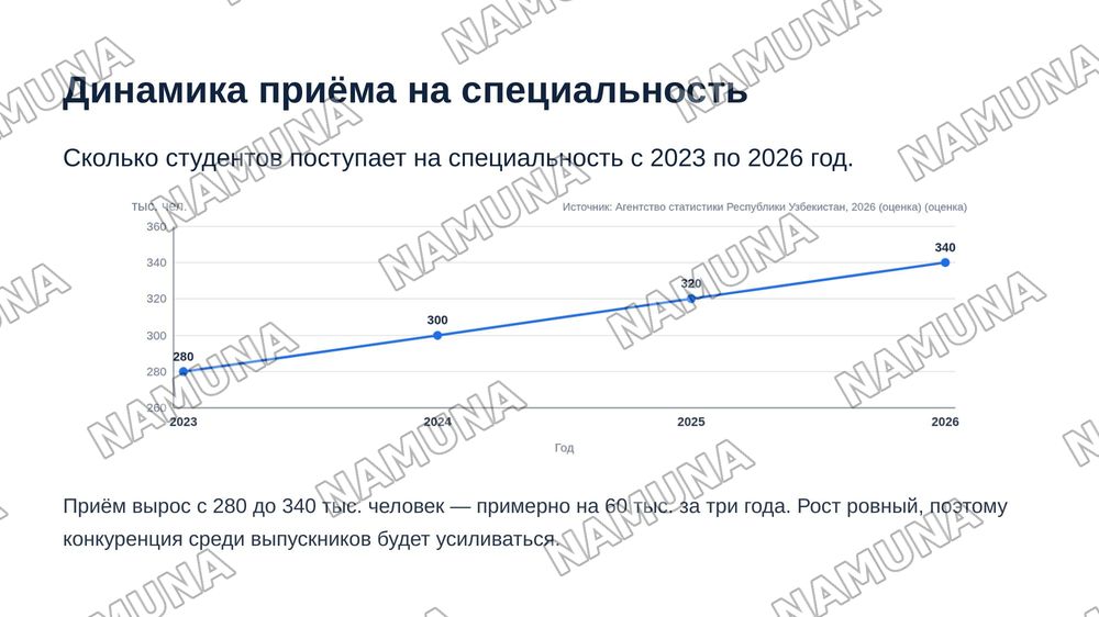 Моя специальность — zamonaviy taqdimot, 8-slayd