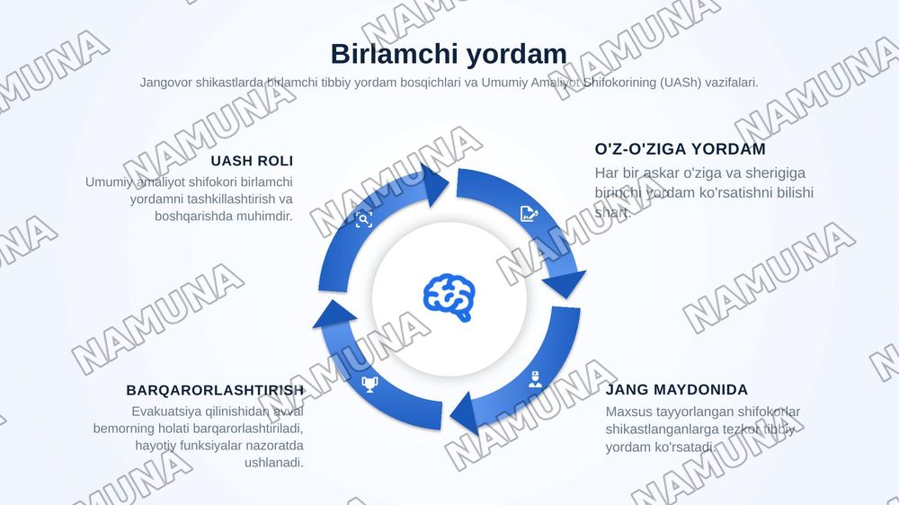 Kalla, bosh miya, umurtqa va orqa miyani jangovor shikastlari. Kalla, bosh miya, umurtqa va orqa miyaning jangovor shikastlari birlamchi tibbiy yordam, UASh roli va ahamiyati. Yirik qon tomirlarni shikastlanishi, qon yo‘qotish va qon quyish tasnifi va ko‘rsatmalar, qon saqlash talablari.ShTE bosqich — zamonaviy taqdimot, 4-slayd