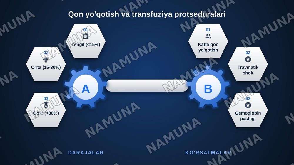 Kalla, bosh miya, umurtqa va orqa miyani jangovor shikastlari. Kalla, bosh miya, umurtqa va orqa miyaning jangovor shikastlari birlamchi tibbiy yordam, UASh roli va ahamiyati. Yirik qon tomirlarni shikastlanishi, qon yo‘qotish va qon quyish tasnifi va ko‘rsatmalar, qon saqlash talablari.ShTE bosqich — zamonaviy taqdimot, 5-slayd