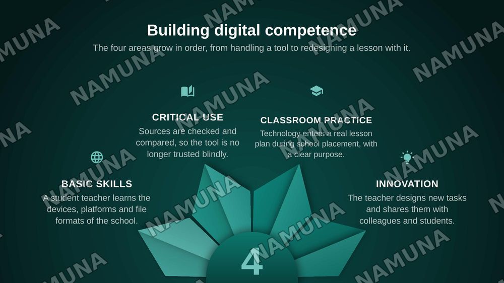 Digital Competence of Future Teachers — zamonaviy taqdimot, 5-slayd