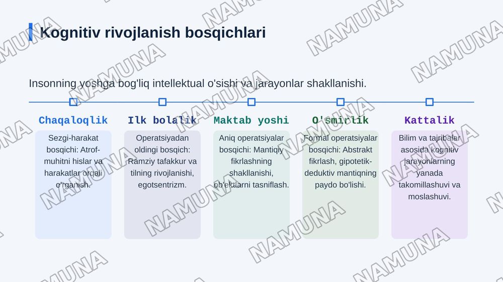 Kognitiv jarayonlar shakllanishi.Ong insonda aks ettirish darajalari — zamonaviy taqdimot, 5-slayd
