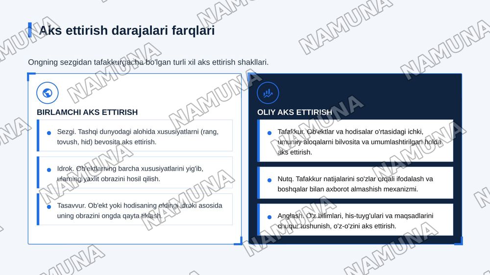 Kognitiv jarayonlar shakllanishi.Ong insonda aks ettirish darajalari — zamonaviy taqdimot, 7-slayd