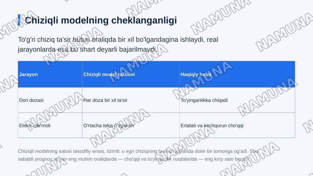 Chiziqsiz regretsiya — zamonaviy taqdimot, 4-slayd
