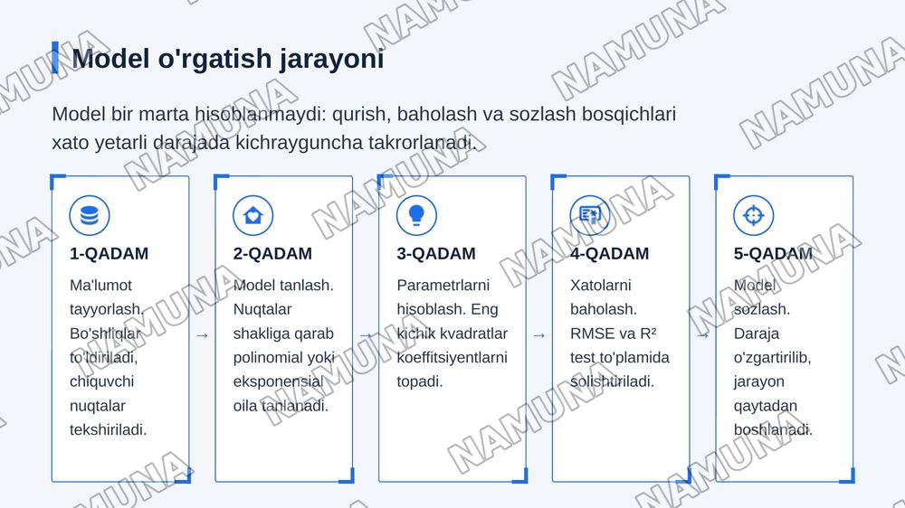 Chiziqsiz regretsiya — zamonaviy taqdimot, 8-slayd