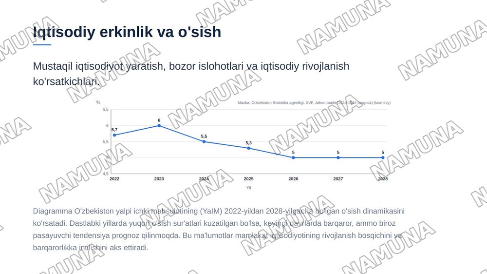 Mustaqillik bizga nima berdi mavzusida — zamonaviy taqdimot, 5-slayd