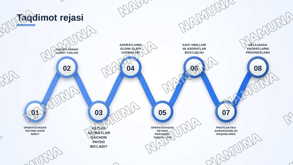 Opetsiyadan keyingi davr tushunchasi operatsiyadan keyingi davr asoratlari — zamonaviy taqdimot, 2-slayd
